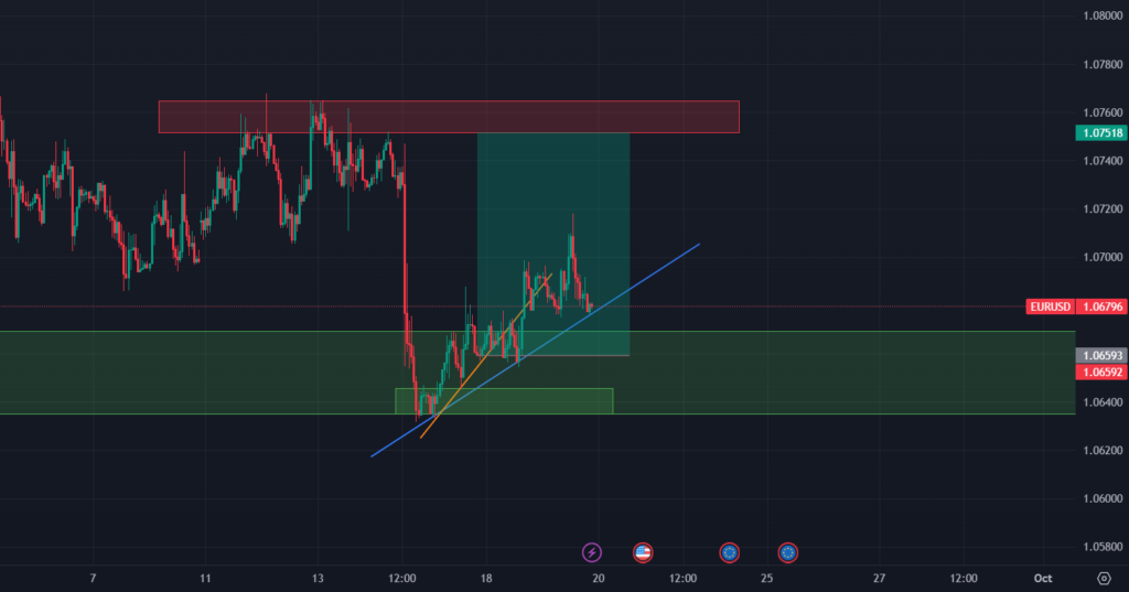 Eur Usd September Reversal Part Market Predictions